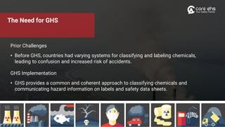 Globally_Harmonized_System_For_Hazard_Communication_CORE-EHS.pdf