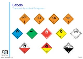 Globally Harmonized System Training | PDF
