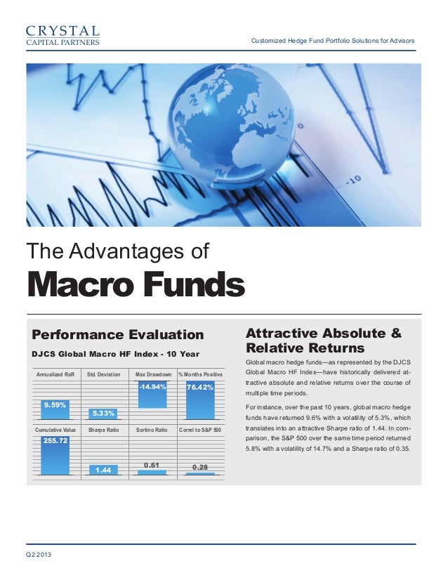 Global macro trading strategies