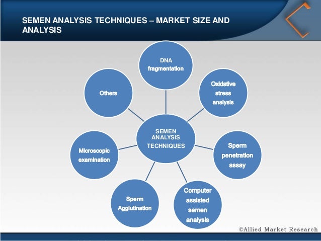 global male infertility market techniques and 37 market size for male infertility diagnostics market 371 global male infertility market by techniques 372 global male infertility techniques market by geography 373 market size for male . global male infertility market techniques and 37 market size for male infertility diagnostics market 371 global male infertility market by techniques 372 global male infertility techniques market by geography 373 market size for male .