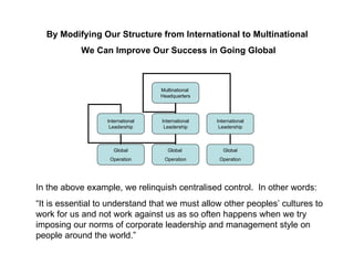 By Modifying Our Structure from International to Multinational  We Can Improve Our Success in Going Global In the above example, we relinquish centralised control.  In other words: “It is essential to understand that we must allow other peoples’ cultures to work for us and not work against us as so often happens when we try imposing our norms of corporate leadership and management style on people around the world.”  Multinational  Headquarters International Leadership International Leadership International Leadership Global Operation Global  Operation Global Operation 