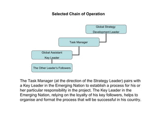 Selected Chain of Operation The Task Manager (at the direction of the Strategy Leader) pairs with a Key Leader in the Emerging Nation to establish a process for his or her particular responsibility in the project. The Key Leader in the Emerging Nation, relying on the loyalty of his key followers, helps to organise and format the process that will be successful in his country.  Global Strategy  Development Leader Task Manager  Global Assistant Key Leader The Other Leader’s Followers 