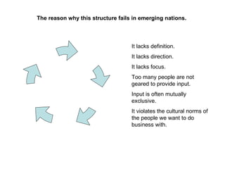 It lacks definition. It lacks direction. It lacks focus. Too many people are not geared to provide input. Input is often m...