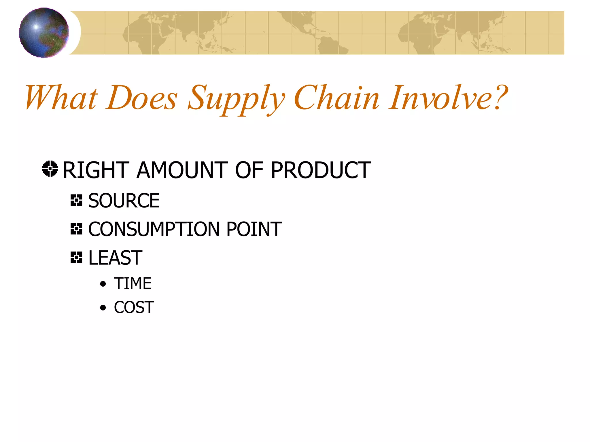 What Does Supply Chain Involve? RIGHT AMOUNT OF PRODUCT SOURCE CONSUMPTION POINT LEAST  TIME COST 