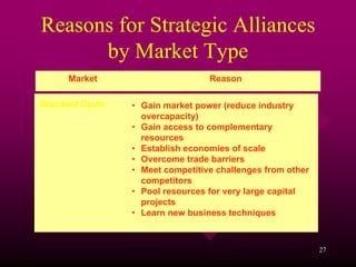 Reasons for Strategic Alliances
      by Market Type
      Market                      Reason

Standard Cycle   • Gain market power (reduce industry
                   overcapacity)
                 • Gain access to complementary
                   resources
                 • Establish economies of scale
                 • Overcome trade barriers
                 • Meet competitive challenges from other
                   competitors
                 • Pool resources for very large capital
                   projects
                 • Learn new business techniques



                                                            27
 