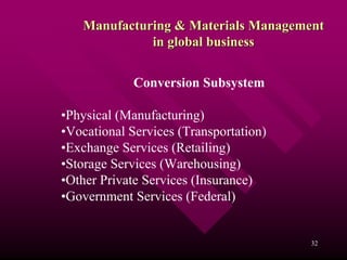Manufacturing & Materials Management
             in global business


             Conversion Subsystem

•Physical (Manufacturing)
•Vocational Services (Transportation)
•Exchange Services (Retailing)
•Storage Services (Warehousing)
•Other Private Services (Insurance)
•Government Services (Federal)


                                        32
 
