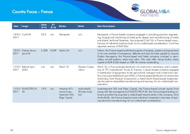 Global Ma Partners Industrial Insider Q1 2017