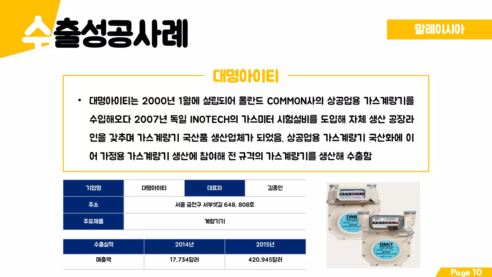 수 말레이시아
대명아이티
• 대명아이티는 2000년 1월에 설립되어 폴란드 COMMON사의 상공업용 가스계량기를
수입해오다 2007년 독일 INOTECH의 가스미터 시험설비를 도입해 자체 생산 공장라
인을 갖추며 가스계량기 국산품 생산업체가 되었음. 상공업용 가스계량기 국산화에 이
어 가정용 가스계량기 생산에 참여해 전 규격의 가스계량기를 생산해 수출함
Page 10
출성공사례
기업명 대명아이티 대표자 김종인
주소 서울 금천구 서부샛길 648, 808호
주요제품 계량기기
수출실적 2014년 2015년
매출액 17,734달러 420,945달러
 