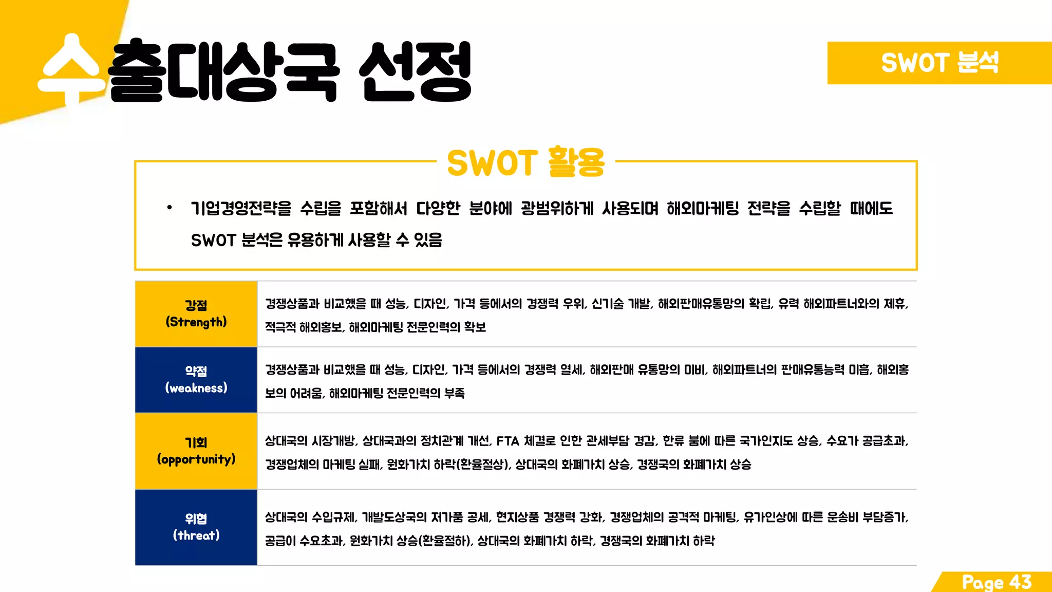 출대상국 선정수 SWOT 분석
Page 43
SWOT 활용
• 기업경영전략을 수립을 포함해서 다양한 분야에 광범위하게 사용되며 해외마케팅 전략을 수립할 때에도
SWOT 분석은 유용하게 사용할 수 있음
강점
(Strength)
경쟁상품과 비교했을 때 성능, 디자인, 가격 등에서의 경쟁력 우위, 신기술 개발, 해외판매유통망의 확립, 유력 해외파트너와의 제휴,
적극적 해외홍보, 해외마케팅 전문인력의 확보
약점
(weakness)
경쟁상품과 비교했을 때 성능, 디자인, 가격 등에서의 경쟁력 열세, 해외판매 유통망의 미비, 해외파트너의 판매유통능력 미흡, 해외홍
보의 어려움, 해외마케팅 전문인력의 부족
기회
(opportunity)
상대국의 시장개방, 상대국과의 정치관계 개선, FTA 체결로 인한 관세부담 경감, 한류 붐에 따른 국가인지도 상승, 수요가 공급초과,
경쟁업체의 마케팅 실패, 원화가치 하락(환율절상), 상대국의 화폐가치 상승, 경쟁국의 화폐가치 상승
위협
(threat)
상대국의 수입규제, 개발도상국의 저가품 공세, 현지상품 경쟁력 강화, 경쟁업체의 공격적 마케팅, 유가인상에 따른 운송비 부담증가,
공급이 수요초과, 원화가치 상승(환율절하), 상대국의 화폐가치 하락, 경쟁국의 화폐가치 하락
 