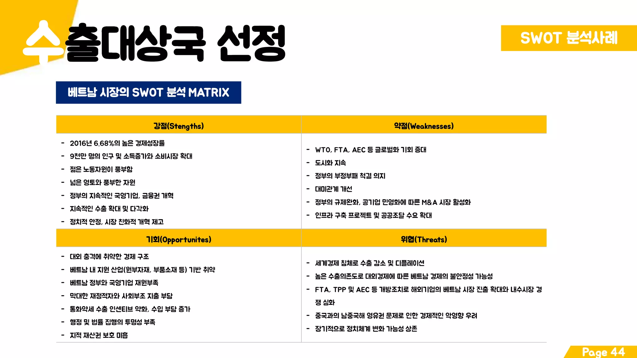 출대상국 선정수 SWOT 분석사례
Page 44
베트남 시장의 SWOT 분석 MATRIX
강점(Stengths) 약점(Weaknesses)
- 2016년 6.68%의 높은 경제성장률
- 9천만 명의 인구 및 소득증가와 소비시장 확대
- 젊은 노동자원이 풍부함
- 넓은 영토와 풍부한 자원
- 정부의 지속적인 국영기업, 금융권 개혁
- 지속적인 수출 확대 및 다각화
- 정치적 안정, 시장 친화적 개혁 제고
- WTO, FTA, AEC 등 글로벌화 기회 증대
- 도시화 지속
- 정부의 부정부패 척결 의지
- 대미관계 개선
- 정부의 규제완화, 공기업 민영화에 따른 M&A 시장 활성화
- 인프라 구축 프로젝트 및 공공조달 수요 확대
기회(Opportunites) 위협(Threats)
- 대외 충격에 취약한 경제 구조
- 베트남 내 지원 산업(원부자재, 부품소재 등) 기반 취약
- 베트남 정부와 국영기업 재원부족
- 막대한 재정적자와 사회부조 지출 부담
- 통화약세 수출 인센티브 약화, 수입 부담 증가
- 행정 및 법률 집행의 투명성 부족
- 지적 재산권 보호 미흡
- 세계경제 침체로 수출 감소 및 디플레이션
- 높은 수출의존도로 대외경제에 따른 베트남 경제의 불안정성 가능성
- FTA, TPP 및 AEC 등 개방조치로 해외기업의 베트남 시장 진출 확대와 내수시장 경
쟁 심화
- 중국과의 남중국해 영유권 문제로 인한 경제적인 악영향 우려
- 장기적으로 정치체계 변화 가능성 상존
 