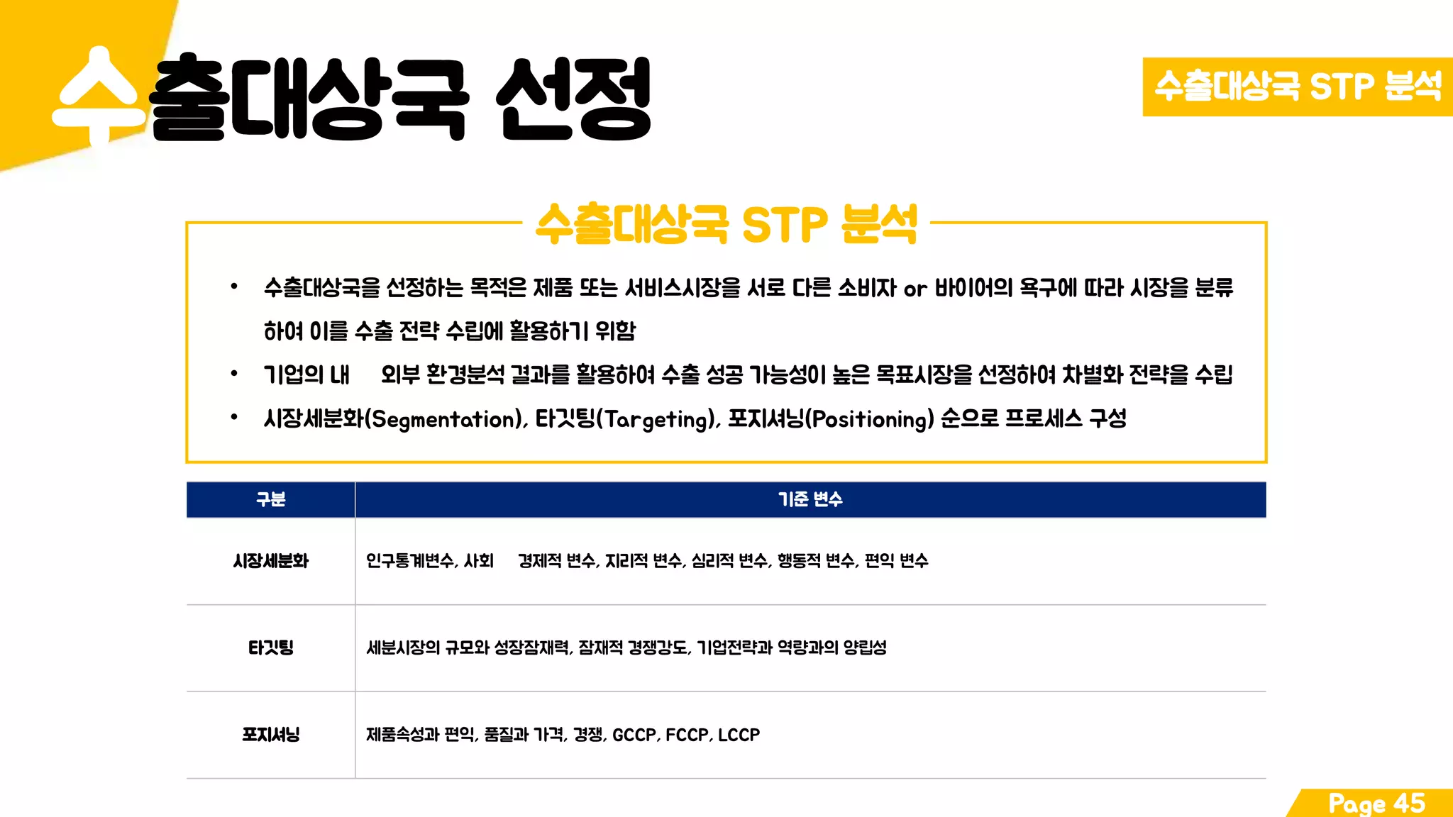 출대상국 선정수 수출대상국 STP 분석
Page 45
수출대상국 STP 분석
• 수출대상국을 선정하는 목적은 제품 또는 서비스시장을 서로 다른 소비자 or 바이어의 욕구에 따라 시장을 분류
하여 이를 수출 전략 수립에 활용하기 위함
• 기업의 내 외부 환경분석 결과를 활용하여 수출 성공 가능성이 높은 목표시장을 선정하여 차별화 전략을 수립
• 시장세분화(Segmentation), 타깃팅(Targeting), 포지셔닝(Positioning) 순으로 프로세스 구성
구분 기준 변수
시장세분화 인구통계변수, 사회 경제적 변수, 지리적 변수, 심리적 변수, 행동적 변수, 편익 변수
타깃팅 세분시장의 규모와 성장잠재력, 잠재적 경쟁강도, 기업전략과 역량과의 양립성
포지셔닝 제품속성과 편익, 품질과 가격, 경쟁, GCCP, FCCP, LCCP
 