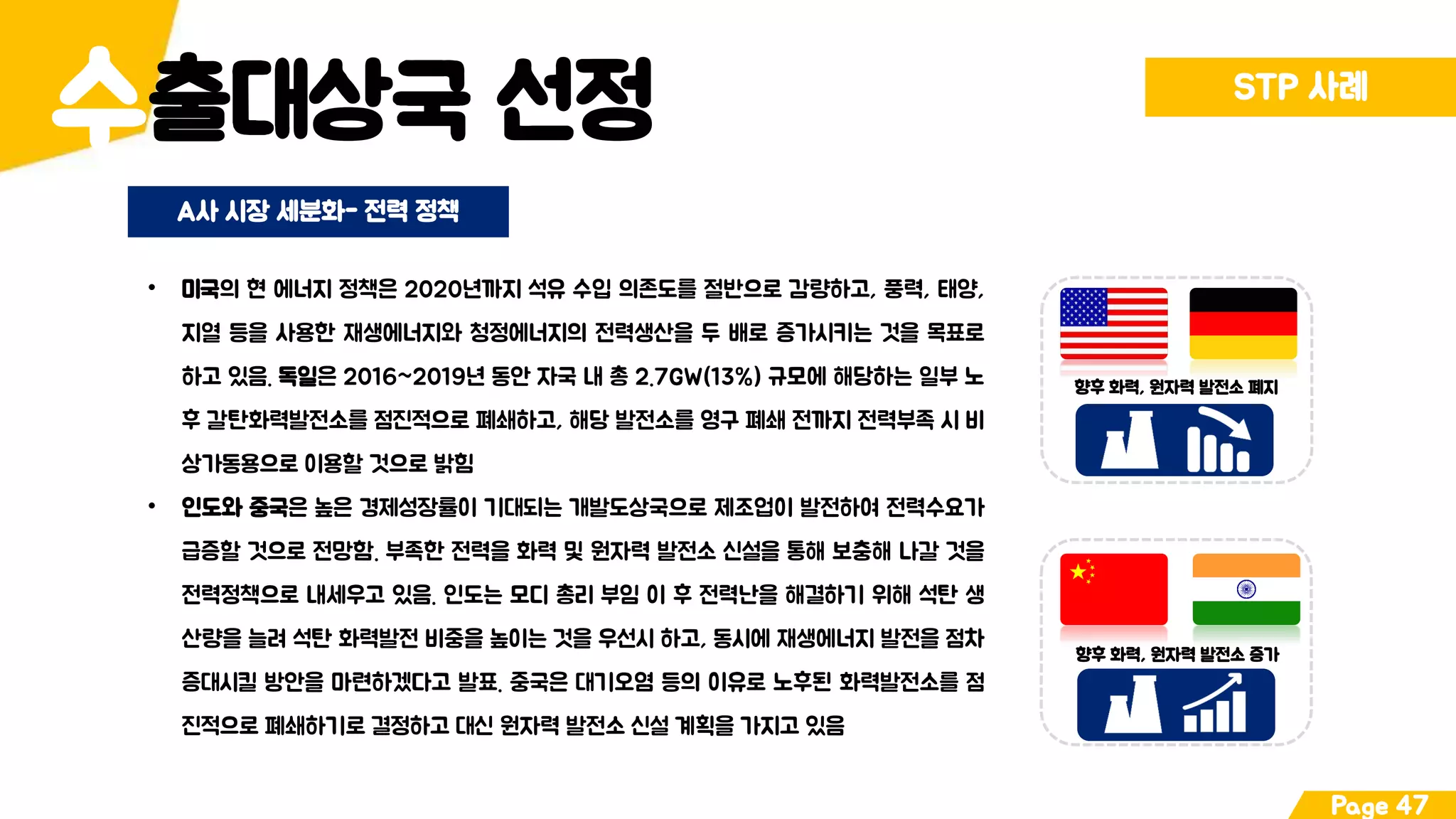 출대상국 선정수 STP 사례
Page 47
A사 시장 세분화- 전력 정책
• 미국의 현 에너지 정책은 2020년까지 석유 수입 의존도를 절반으로 감량하고, 풍력, 태양,
지열 등을 사용한 재생에너지와 청정에너지의 전력생산을 두 배로 증가시키는 것을 목표로
하고 있음. 독일은 2016~2019년 동안 자국 내 총 2.7GW(13%) 규모에 해당하는 일부 노
후 갈탄화력발전소를 점진적으로 폐쇄하고, 해당 발전소를 영구 폐쇄 전까지 전력부족 시 비
상가동용으로 이용할 것으로 밝힘
• 인도와 중국은 높은 경제성장률이 기대되는 개발도상국으로 제조업이 발전하여 전력수요가
급증할 것으로 전망함. 부족한 전력을 화력 및 원자력 발전소 신설을 통해 보충해 나갈 것을
전력정책으로 내세우고 있음. 인도는 모디 총리 부임 이 후 전력난을 해결하기 위해 석탄 생
산량을 늘려 석탄 화력발전 비중을 높이는 것을 우선시 하고, 동시에 재생에너지 발전을 점차
증대시킬 방안을 마련하겠다고 발표. 중국은 대기오염 등의 이유로 노후된 화력발전소를 점
진적으로 폐쇄하기로 결정하고 대신 원자력 발전소 신설 계획을 가지고 있음
향후 화력, 원자력 발전소 증가
향후 화력, 원자력 발전소 폐지
 