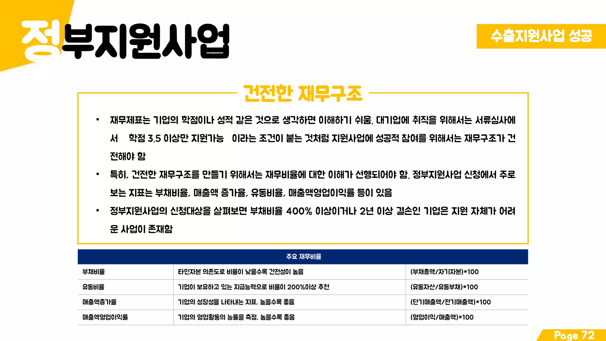 부지원사업정 수출지원사업 성공
Page 72
건전한 재무구조
• 재무제표는 기업의 학점이나 성적 같은 것으로 생각하면 이해하기 쉬움. 대기업에 취직을 위해서는 서류심사에
서 학점 3.5 이상만 지원가능＇이라는 조건이 붙는 것처럼 지원사업에 성공적 참여를 위해서는 재무구조가 건
전해야 함
• 특히, 건전한 재무구조를 만들기 위해서는 재무비율에 대한 이해가 선행되어야 함. 정부지원사업 신청에서 주로
보는 지표는 부채비율, 매출액 증가율, 유동비율, 매출액영업이익률 등이 있음
• 정부지원사업의 신청대상을 살펴보면 부채비율 400% 이상이거나 2년 이상 결손인 기업은 지원 자체가 어려
운 사업이 존재함
주요 재무비율
부채비율 타인자본 의존도로 비율이 낮을수록 건전성이 높음 (부채총액/자기자본)*100
유동비율 기업이 보유하고 있는 지급능력으로 비율이 200%이상 추천 (유동자산/유동부채)*100
매출액증가율 기업의 성장성을 나타내는 지표, 높을수록 좋음 (단기매출액/전기매출액)*100
매출액영업이익률 기업의 영업활동의 능률을 측정, 높을수록 좋음 (영업이익/매출액)*100
 