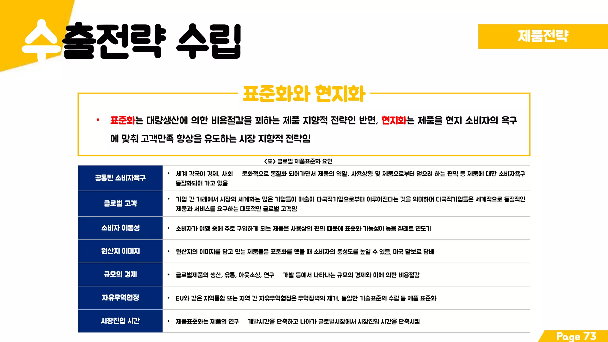 출전략 수립수 제품전략
Page 73
표준화와 현지화
• 표준화는 대량생산에 의한 비용절감을 꾀하는 제품 지향적 전략인 반면, 현지화는 제품을 현지 소비자의 욕구
에 맞춰 고객만족 향상을 유도하는 시장 지향적 전략임
공통된 소비자욕구
• 세계 각국이 경제, 사회 문화적으로 동질화 되어가면서 제품의 역할, 사용상황 및 제품으로부터 얻으려 하는 편익 등 제품에 대한 소비자욕구
동질화되어 가고 있음
글로벌 고객
• 기업 간 거래에서 시장의 세계화는 많은 기업들이 매출이 다국적기업으로부터 이루어진다는 것을 의미하며 다국적기업들은 세계적으로 동질적인
제품과 서비스를 요구하는 대표적인 글로벌 고객임
소비자 이동성 • 소비자가 여행 중에 주로 구입하게 되는 제품은 사용상의 편의 때문에 표준화 가능성이 높음 질레트 면도기
원산지 이미지 • 원산지의 이미지를 담고 있는 제품들은 표준화를 했을 때 소비자의 충성도를 높일 수 있음. 미국 말보로 담배
규모의 경제 • 글로벌제품의 생산, 유통, 아웃소싱, 연구 개발 등에서 나타나는 규모의 경제와 이에 의한 비용절감
자유무역협정 • EU와 같은 지역통합 또는 지역 간 자유무역협정은 무역장벽의 제거, 동일한 기술표준의 수립 등 제품 표준화
시장진입 시간 • 제품표준화는 제품의 연구 개발시간을 단축하고 나아가 글로벌시장에서 시장진입 시간을 단축시킴
<표> 글로벌 제품표준화 요인
 