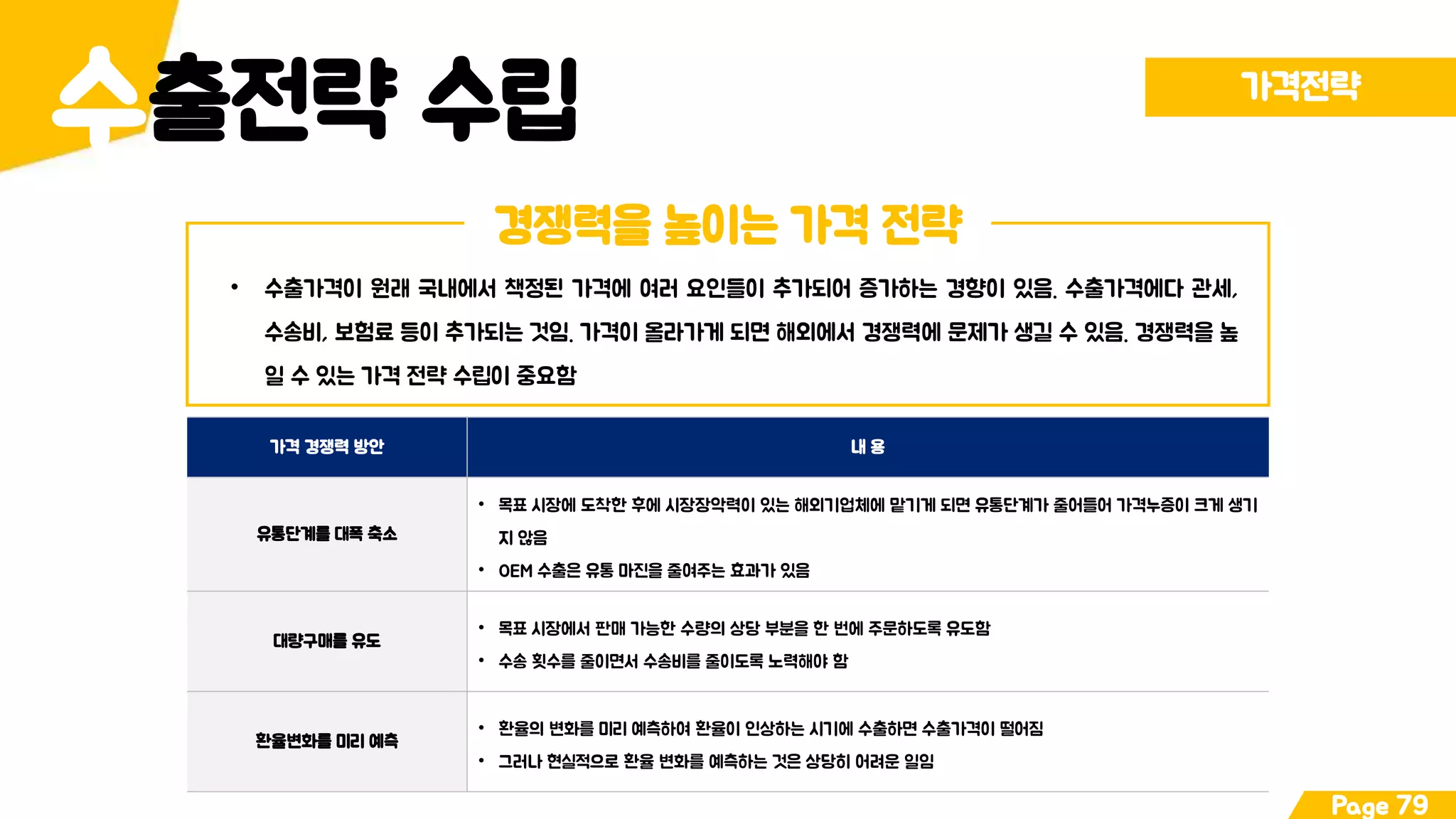 출전략 수립수 가격전략
Page 79
경쟁력을 높이는 가격 전략
• 수출가격이 원래 국내에서 책정된 가격에 여러 요인들이 추가되어 증가하는 경향이 있음. 수출가격에다 관세,
수송비, 보험료 등이 추가되는 것임. 가격이 올라가게 되면 해외에서 경쟁력에 문제가 생길 수 있음. 경쟁력을 높
일 수 있는 가격 전략 수립이 중요함
가격 경쟁력 방안 내 용
유통단계를 대폭 축소
• 목표 시장에 도착한 후에 시장장악력이 있는 해외기업체에 맡기게 되면 유통단계가 줄어들어 가격누증이 크게 생기
지 않음
• OEM 수출은 유통 마진을 줄여주는 효과가 있음
대량구매를 유도
• 목표 시장에서 판매 가능한 수량의 상당 부분을 한 번에 주문하도록 유도함
• 수송 횟수를 줄이면서 수송비를 줄이도록 노력해야 함
환율변화를 미리 예측
• 환율의 변화를 미리 예측하여 환율이 인상하는 시기에 수출하면 수출가격이 떨어짐
• 그러나 현실적으로 환율 변화를 예측하는 것은 상당히 어려운 일임
 