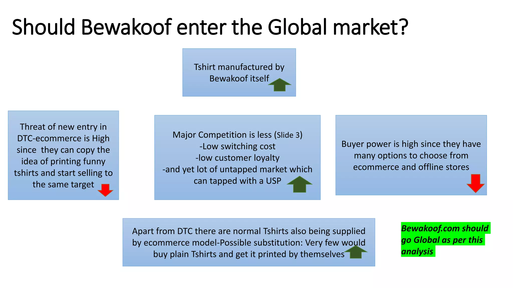 10 top international market entry strategies for global expansion