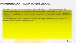 Global Market For Herbal Products In India | PPT