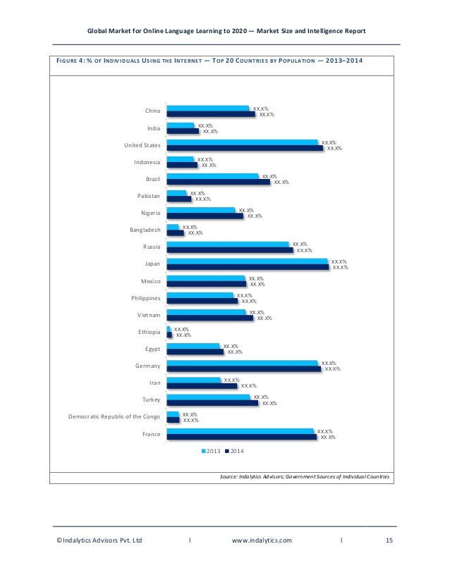 Global Market For Online Language Learning To 2020 Market Size And