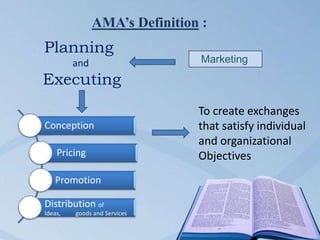 AMA’s Definition :
Conception
Pricing
Promotion
Distribution of
Ideas, goods and Services
Marketing
Planning
and
Executing
To create exchanges
that satisfy individual
and organizational
Objectives
 