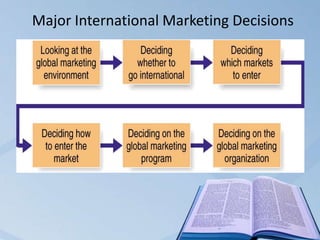 Major International Marketing Decisions
 