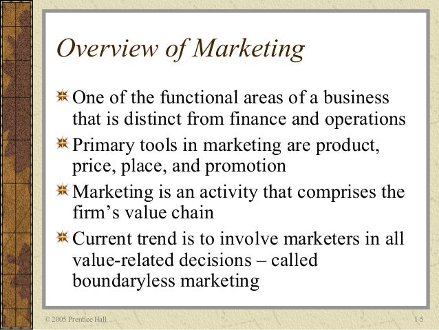 difference regular marketing and global marketing Whether done at a local level or at the global level, difference between domestic marketing and international marketing as explained earlier,. difference regular marketing and global marketing Whether done at a local level or at the global level, difference between domestic marketing and international marketing as explained earlier,.