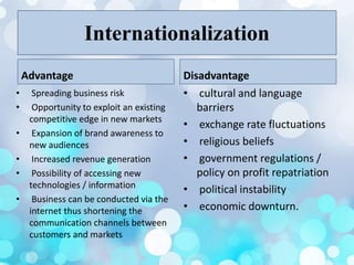 Internationalization
Advantage
• Spreading business risk
• Opportunity to exploit an existing
competitive edge in new markets
• Expansion of brand awareness to
new audiences
• Increased revenue generation
• Possibility of accessing new
technologies / information
• Business can be conducted via the
internet thus shortening the
communication channels between
customers and markets
Disadvantage
• cultural and language
barriers
• exchange rate fluctuations
• religious beliefs
• government regulations /
policy on profit repatriation
• political instability
• economic downturn.
 