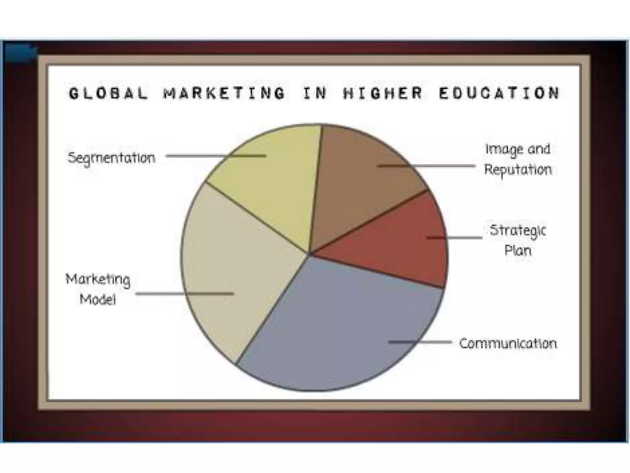 Global Marketing in HE