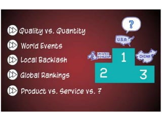 Global Marketing in HE