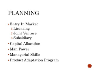 Entry In Market
1.Licensing
2.Joint Venture
3.Subsidiary
Capital Allocation
Man Power
Managerial Skills
Product Adaptation Program
 
