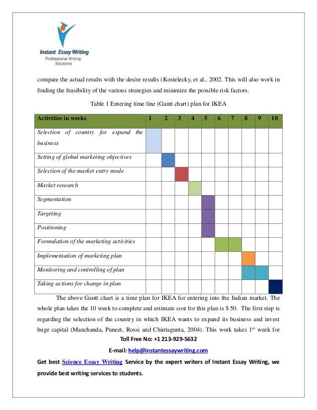 FREE Global Marketing Essay global marketing essay