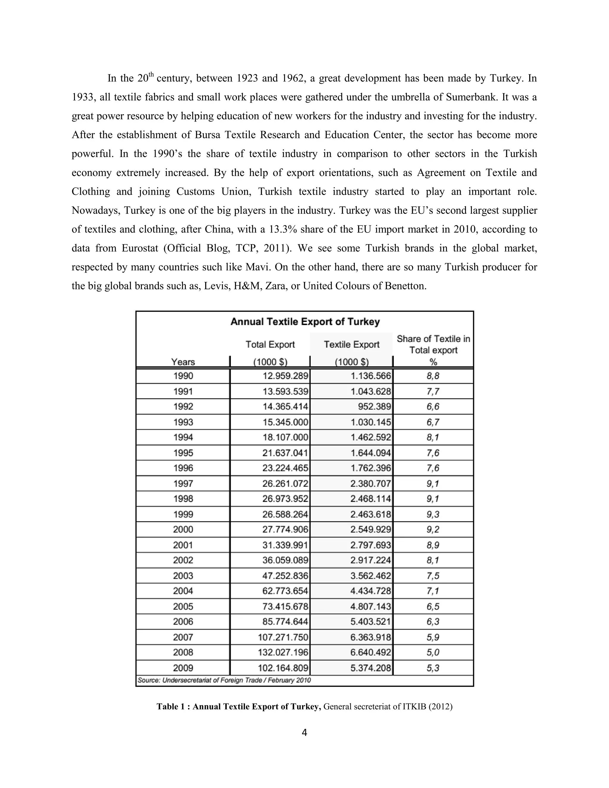 In the 20th century, between 1923 and 1962, a great development has been made by Turkey. In
1933, all textile fabrics and small work places were gathered under the umbrella of Sumerbank. It was a
great power resource by helping education of new workers for the industry and investing for the industry.
After the establishment of Bursa Textile Research and Education Center, the sector has become more
powerful. In the 1990’s the share of textile industry in comparison to other sectors in the Turkish
economy extremely increased. By the help of export orientations, such as Agreement on Textile and
Clothing and joining Customs Union, Turkish textile industry started to play an important role.
Nowadays, Turkey is one of the big players in the industry. Turkey was the EU’s second largest supplier
of textiles and clothing, after China, with a 13.3% share of the EU import market in 2010, according to
data from Eurostat (Official Blog, TCP, 2011). We see some Turkish brands in the global market,
respected by many countries such like Mavi. On the other hand, there are so many Turkish producer for
the big global brands such as, Levis, H&M, Zara, or United Colours of Benetton.




                   Table 1 : Annual Textile Export of Turkey, General secreteriat of ITKIB (2012)

                                                         4
 