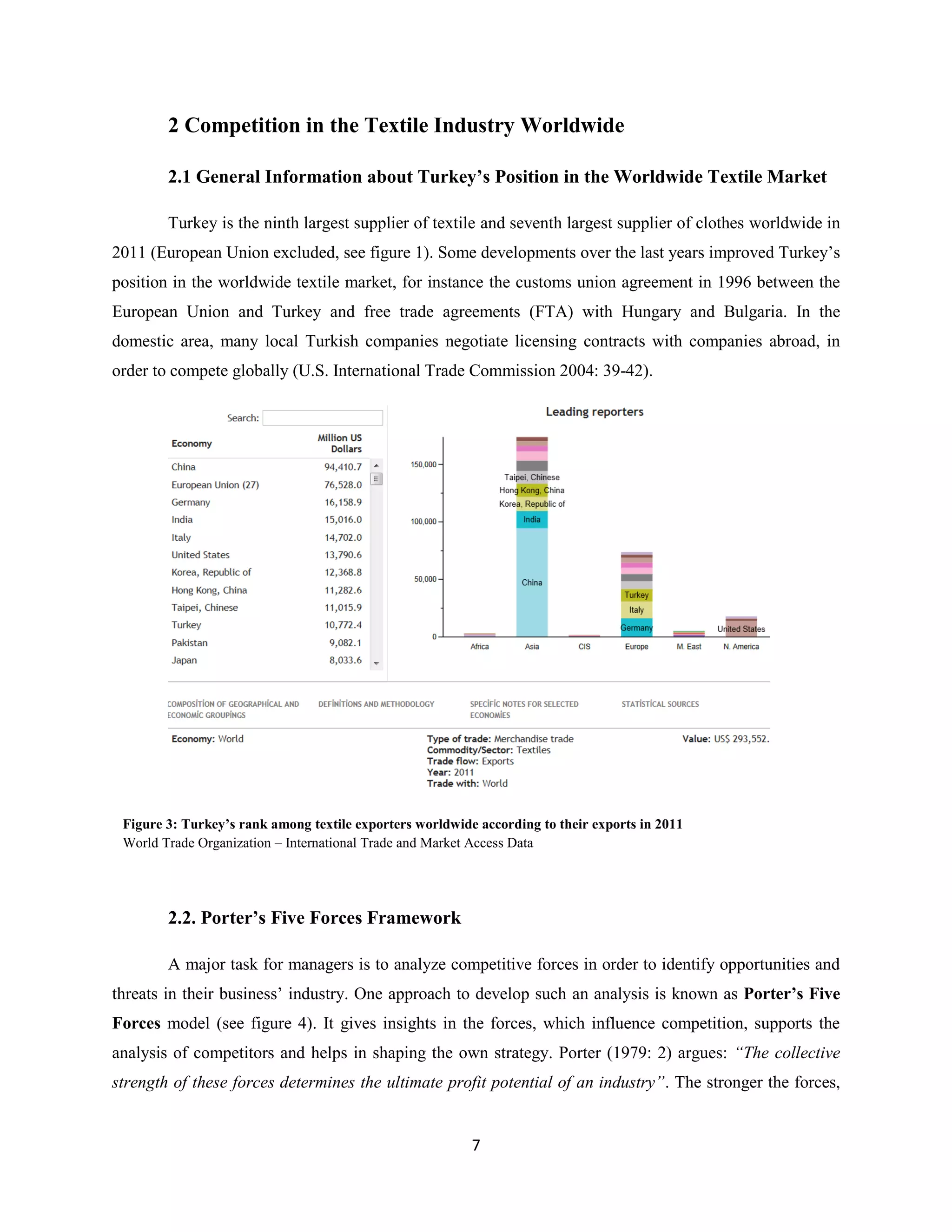 2 Competition in the Textile Industry Worldwide

        2.1 General Information about Turkey’s Position in the Worldwide Textile Market

        Turkey is the ninth largest supplier of textile and seventh largest supplier of clothes worldwide in
2011 (European Union excluded, see figure 1). Some developments over the last years improved Turkey’s
position in the worldwide textile market, for instance the customs union agreement in 1996 between the
European Union and Turkey and free trade agreements (FTA) with Hungary and Bulgaria. In the
domestic area, many local Turkish companies negotiate licensing contracts with companies abroad, in
order to compete globally (U.S. International Trade Commission 2004: 39-42).




 Figure 3: Turkey’s rank among textile exporters worldwide according to their exports in 2011
 World Trade Organization – International Trade and Market Access Data




        2.2. Porter’s Five Forces Framework

        A major task for managers is to analyze competitive forces in order to identify opportunities and
threats in their business’ industry. One approach to develop such an analysis is known as Porter’s Five
Forces model (see figure 4). It gives insights in the forces, which influence competition, supports the
analysis of competitors and helps in shaping the own strategy. Porter (1979: 2) argues: “The collective
strength of these forces determines the ultimate profit potential of an industry”. The stronger the forces,


                                                          7
 