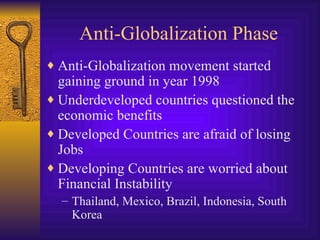Anti-Globalization Phase Anti-Globalization movement started gaining ground in year 1998 Underdeveloped countries questioned the economic benefits Developed Countries are afraid of losing Jobs Developing Countries are worried about Financial Instability Thailand, Mexico, Brazil, Indonesia, South Korea 
