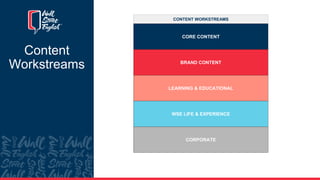 Global Marketing Content Strategy 2019