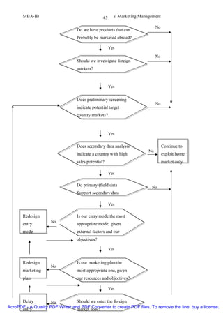 MBA-IB                                     Global Marketing Management
                                                 43

                                                                            No
                                  Do we have products that can
                                  Probably be marketed abroad?

                                                     Yes

                                                                            No
                                  Should we investigate foreign
                                  markets?


                                                     Yes


                                  Does preliminary screening
                                                                            No
                                  indicate potential target
                                  country markets?



                                                     Yes


                                  Does secondary data analysis                   Continue to
                                                                       No
                                  indicate a country with high                   exploit home
                                  sales potential?                               market only

                                                     Yes

                                  Do primary (field data                No
                                  Support secondary data

                                                     Yes

       Redesign                   Is our entry mode the most
                     No
       entry                      appropriate mode, given
       mode                       external factors and our
                                  objectives?

                                                     Yes


       Redesign                   Is our marketing plan the
                     No
       marketing                  most appropriate one, given
       plan                       our resources and objectives?

                                                     Yes


      Delay          No          Should we enter the foreign
AcroPDF - A Quality PDF Writer and PDF Converter to create PDF files. To remove the line, buy a license.
      entry                      market now?
 