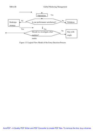MBA-IB                                    Global Marketing Management



                                          Operations      Yes


                     No                                                  No
       Redesign                   Is our performance satisfactory?               Withdraw
       strategy
                     Yes                         Yes
                                                                        No
                                  Should we investigate other                    Stay with
                                  markets?                                       single
                                  marke

                   Figure 1.5 Logical Flow Model of the Entry Decision Process




AcroPDF - A Quality PDF Writer and PDF Converter to create PDF files. To remove the line, buy a license.
 