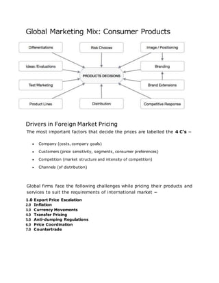 Global Marketing Mix: Consumer Products
Drivers in Foreign Market Pricing
The most important factors that decide the prices are labelled the 4 C’s −
 Company (costs, company goals)
 Customers (price sensitivity, segments, consumer preferences)
 Competition (market structure and intensity of competition)
 Channels (of distribution)
Global firms face the following challenges while pricing their products and
services to suit the requirements of international market −
1.0 Export Price Escalation
2.0 Inflation
3.0 Currency Movements
4.0 Transfer Pricing
5.0 Anti-dumping Regulations
6.0 Price Coordination
7.0 Countertrade
 
