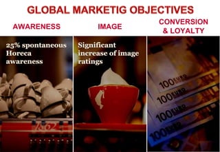 AWARENESS
11
CONVERSION
& LOYALTY
IMAGE
 