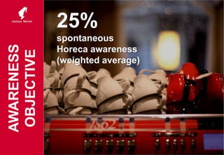 25%
spontaneous
Horeca awareness
(weighted average)
13
AWARENESS
OBJECTIVE
 