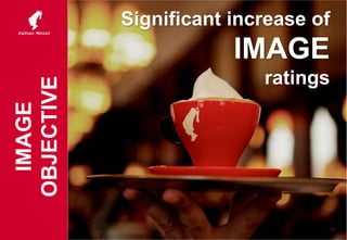 Significant increase of
IMAGE
ratings
16
IMAGE
OBJECTIVE
 