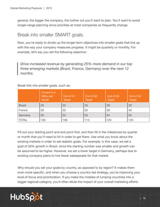 Global Marketing Playbook | 2015
| 16
general, the bigger the company, the further out you’ll want to plan. You’ll want to avoid
longer-range planning since priorities at most companies so frequently change.
Break into smaller SMART goals.
Now, you’re ready to divide up the longer-term objectives into smaller goals that line up
with the way your company measures progress. It might be quarterly or monthly. For
example, let’s say you set the following objective:
Drive increased revenue by generating 25% more demand in our top
three emerging markets (Brazil, France, Germany) over the next 12
months.
Break this into smaller goals, such as:
Current # of
MQLs per
Month
End of Q1
Target
End of Q2
Target
End of Q3
Target
End of Q4
Target
Brazil 20 22 25 28 30
France 30 32 35 38 40
Germany 50 52 53 54 55
TOTAL 100 106 113 120 125
Fill out your starting point and end point first, and then fill in the milestones by quarter
or month that you’ll need to hit in order to get there. Use what you know about the
existing markets in order to set realistic goals. For example, in this case, we set a
goal of 50% growth in Brazil, since the starting number was smaller and growth can
be assumed to be higher. However, we set a lower target in Germany, perhaps due to
existing company plans to hire fewer salespeople for that market.
Why should you set your goals by country, as opposed to by region? It makes them
even more specific, and when you choose a country-led strategy, you’re improving your
level of focus and prioritization. If you make the mistake of lumping countries into a
bigger regional category, you’ll often dilute the impact of your overall marketing efforts
 