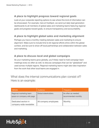 Global Marketing Playbook | 2015
| 23
A place to highlight progress toward regional goals
Look at your corporate reporting options to see where this kind of information can
be showcased. For example, here at HubSpot, we send out daily lead generation
dashboards to all members of global sales and marketing teams featuring regional
goals and progress toward goals, to ensure transparency and accountability.
A place to highlight global sales and marketing alignment
Perhaps you have a monthly meeting between sales and marketing to ensure
alignment. Make sure to include time to let regional efforts shine within the global
context, and be sure to show off local partnerships and collaboration between sales
and marketing.
A place to discuss local and global campaigns
As your marketing teams grow globally, you’ll likely need to hold campaign team
meetings every so often as well, to discuss campaigns that can be “globalized” and
used across multiple regions. Regional marketing teams might also take inspiration
from the work that other local teams are engaged in.
What does the internal communications plan consist of?
Here is an example:
Vehicle Audience Frequency
Regional marketing team
space on company wiki page
Global stakeholders As often as needed;
recommended monthly
Dedicated section in
company-wide newsletter
All company employees Monthly
 