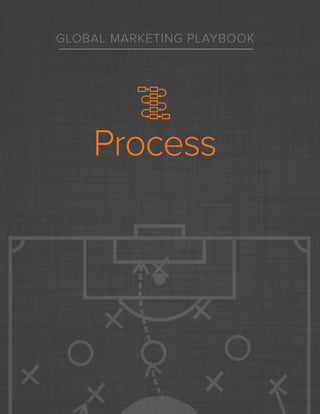 GLOBAL MARKETING PLAYBOOK
Process
 