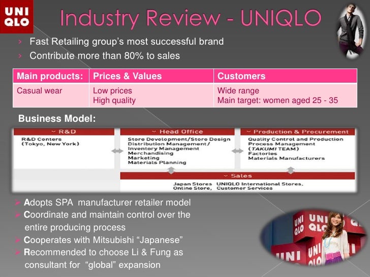 Global Marketing UNIQLO  Case Study Analysis