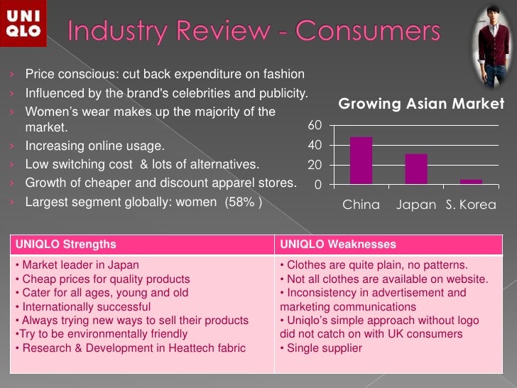 Global Marketing UNIQLO  Case Study Analysis