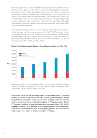 Ramping up processes for wafer, cell and module production is much faster than for
          polysilicon. This explains why the difference between cell and polysilicon capacities
          was relatively high in the past and is expected to narrow in the near future. Upstream
          processes like polysilicon production are characterised by a higher concentration of
          actors due to the high-level of investments and by a lower flexibility of equipment than
          downstream processes (cell or module production) which are characterised by a large
          number of actors due to the limited level of investment and a higher flexibility to adapt
          to the demand. As a result, utilisation rates in upstream processes are generally higher
          than in downstream processes.

          This polysilicon shortage, which has limited the growth of crystalline technologies in
          the last few years, has offered a great opportunity for the PV Thin Film industry to grow
          and establish Thin Film as a major PV technology solution. Whereas Thin Film shares
          represented less than 5% of the total production capacity in 2005, with around 90
          MW, these shares will reach more than 20% in 2010 with little more than 4 GW and will
          represent around 25% in 2013 with about 9 GW.


          figure 9 : production capacity outlook – crystalline technologies vs. thin film

          40,000

                          Thin-Film
          35,000                                                                               75%
                          cSi modules

          30,000
                                                                             76%
          25,000
                                                            76%
     MW   20,000
                                          78%

          15,000         82%

          10,000
                                                                                               25%
           5,000                                                             24%
                                                            24%
                                          22%
                         18%
               -
                        2009E             2010E            2011E             2012E            2013E




          EPIA expects all Thin Film technologies (CdTe, CI(G)S and silicon based) to further
          develop during the coming years as each one presents different characteristics and
          will cover the needs of different market segments.



          In summary, during the last few years the PV industry has shown its capability
          to ramp up on time at each step of the value chain to cover the demand, except
          for polysilicon production. However, polysilicon shortage will soon become
          history. Considering the current expansion plans of PV companies, the Global
          PV industry is expected to grow at an average annual growth rate of 20% to 30%
          between 2009 and 2013 in response to an increasing demand in the same range.
          If the demand increases faster, both technologies (crystalline and Thin-Film) are
          ready to grow even faster, as they demonstrated in the past.




16
 