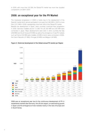 In 2008, with more than 5.6 GW, the Global PV market has more than doubled
    compared to 2.4 GW in 2007.



    2008: an exceptional year for the pv market
    The impressive progression in 2008 is mainly due to the development of the
    Spanish market which almost quintupled in one year from 560 MW in 2007 to more
    than 2,511 MW in 2008, representing more than 45% of the Global PV market.
    Besides the development in Spain, other countries continued their progression
    in 2008. Germany installed around 1.5 GW, the US 342 MW and 230 MW were
    connected in Japan. Major developments were seen in other countries like Italy
    (258 MW) and South Korea (274 MW) as well as the emergence of new PV markets
    such as France (105 MW were installed, 46 MW of which were connected in 2008),
    the Czech Republic (51 MW), Portugal (50 MW) and Belgium (48 MW).


    figure 2: historical development of the Global annual pv market per region

                   6,000
                                                                                                                          5,559


                   5,000



                   4,000



       MW          3,000

                                                                                                                 2,392

                   2,000
                                                                                                         1,603
                                                                                                 1,321
                                                                                         1,052
                   1,000
                                                                                   594
                                                                            439
                                                       278        334
                                  155        197
                          -
           MW                     1998   1999          2000   2001      2002      2003   2004    2005    2006    2007    2008
         Spain                0          1         -          2         9         10     6       26      88      560     2,511
         USA                  -          17        22         29        44        63     90      114     145     207     342
         Japan                69         72        112        135       185       223    272     290     287     210     230
         Rest of the world    68         84        94         75        104       98     53      12      196     207     485
         Rest of Europe       8          11        10         16        16        50     30      30      37      108     492
         Germany              10         12        40         78        80        150    600     850     850     1,100   1,500
         TOTAL                155        197       278        334       439       594    1,052   1,321   1,603   2,392   5,559



    2008 was an exceptional year due to the continuous development of PV in
    established markets (like Germany, the US and Japan), an astonishing growth
    in Spain and the emergence of new markets mainly in the rest of Europe and
    in South Korea.




4
 