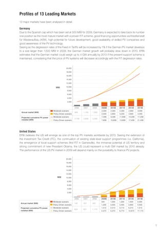 profiles of 13 leading markets
13 major markets have been analysed in detail.

Germany
Due to the Spanish cap which has been set at 500 MW for 2009, Germany is expected to take back its number
one position as the most mature market with a proven FiT scheme, good financing opportunities via Kreditanstalt
für Wiederaufbau (KfW), high potential for future development, good availability of skilled PV companies and
good awareness of the PV technology.
Seeing as the degression rates of the Feed-in Tariffs will be increased by 1% if the German PV market develops
to a size larger than 1,500 MW in 2009, the German market growth will probably slow down in 2010. EPIA
estimates that the German market could weigh up to 4 GW annually by 2013 if the present support scheme is
maintained, considering that the price of PV systems will decrease accordingly with the FiT degression rates.


                                                20,000

                                                18,000

                                                16,000

                                                14,000

                                                12,000

                                    MW          10,000

                                                 8,000

                                                 6,000

                                                 4,000

                                                 2,000

                                                      -
                                                          2006    2007    2008    2009E   2010E    2011E    2012E    2013E
                                 Moderate scenario                                2,000   2,000    2,300    2,600    3,000
 Annual market (MW)                                       850     1,100   1,500
                                 Policy-Driven scenario                           2,500   2,800    3,200    3,600    4,000

 Projected cumulative PV power   Moderate scenario                                7,308   9,308    11,608   14,208   17,208
                                                          2,708   3,808   5,308
 installed (MW)                  Policy-Driven scenario                           7,808   10,608   13,808   17,408   21,408




united states
EPIA believes the US will emerge as one of the top PV markets worldwide by 2013. Seeing the extension of
the Investment Tax Credit (ITC), the continuation of existing state-level support programmes (i.e. California),
the emergence of local support schemes (first FiT in Gainesville), the immense potential of US territory and
strong commitment of new President Obama, the US could represent a multi GW market by 2010 already.
The performance of the US PV market in 2009 will depend mainly on the possibility to finance PV projects.


                                                20,000

                                                18,000

                                                16,000

                                                14,000

                                                12,000

                                     MW         10,000

                                                 8,000

                                                 6,000

                                                 4,000

                                                 2,000

                                                      -
                                                          2006    2007    2008    2009E   2010E    2011E    2012E    2013E
                                 Moderate scenario                                340     1,000    1,200    1,500    2,000
 Annual market (MW)                                       145     207     342
                                 Policy-Driven scenario                           1,200   3,000    3,400    3,900    4,500
 Projected cumulative PV power   Moderate scenario                                1,513   2,513    3,713    5,213    7,213
                                                          624     831     1,173
 installed (MW)                  Policy-Driven scenario                           2,373   5,373    8,773    12,673   17,173




                                                                                                                              7
 