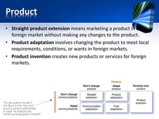 Product
• Straight product extension means marketing a product in a
foreign market without making any changes to the product.
• Product adaptation involves changing the product to meet local
requirements, conditions, or wants in foreign markets.
• Product invention creates new products or services for foreign
markets.
 