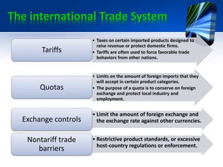 The international Trade System
• Taxes on certain imported products designed to
raise revenue or protect domestic firms.
• Tariffs are often used to force favorable trade
behaviors from other nations.
Tariffs
• Limits on the amount of foreign imports that they
will accept in certain product categories.
• The purpose of a quota is to conserve on foreign
exchange and protect local industry and
employment.
Quotas
• Limit the amount of foreign exchange and
the exchange rate against other currencies.Exchange controls
• Restrictive product standards, or excessive
host-country regulations or enforcement.
Nontariff trade
barriers
 